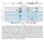 Aggregated Feature Attribution Results https://doi.org/10.1175/AIES-D-24-0032.1